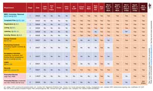 Requirements matrix graphic